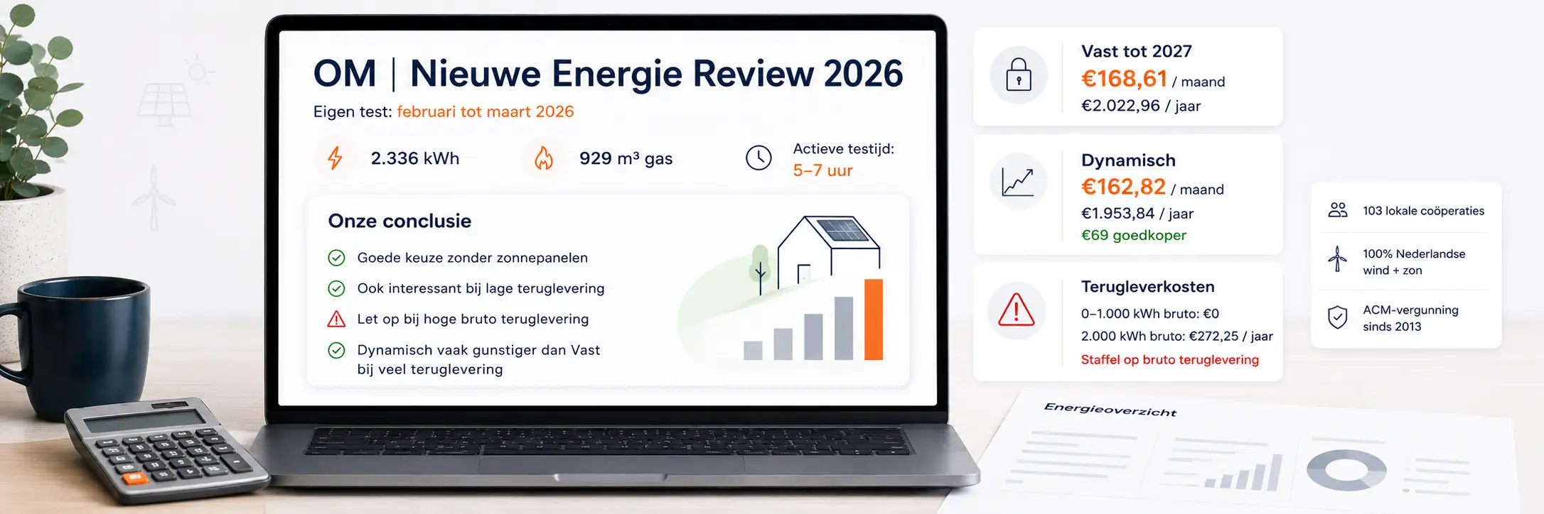 OM Nieuwe Energie Review 2026 met eigen testresultaten, jaarkosten voor Vast en Dynamisch en waarschuwing voor terugleverkosten bij zonnepanelen