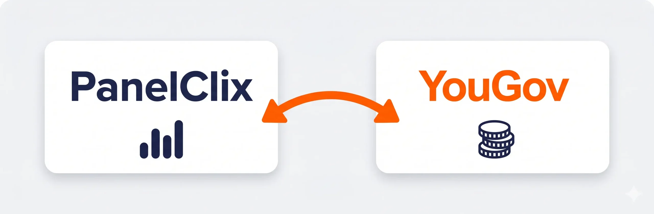 Visuele vergelijking tussen PanelClix en YouGov met grafiek- en munticonen.