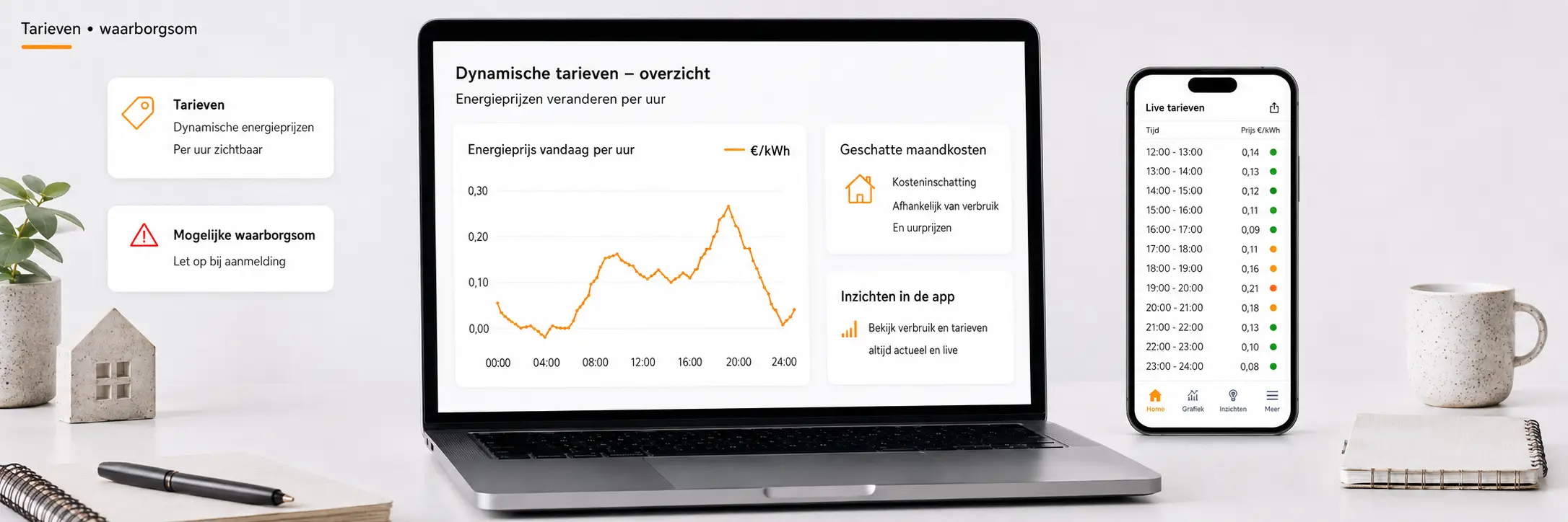 Scherm met dynamische energietarieven en waarborgsom informatie van Frank Energie, weergegeven op laptop en smartphone.
