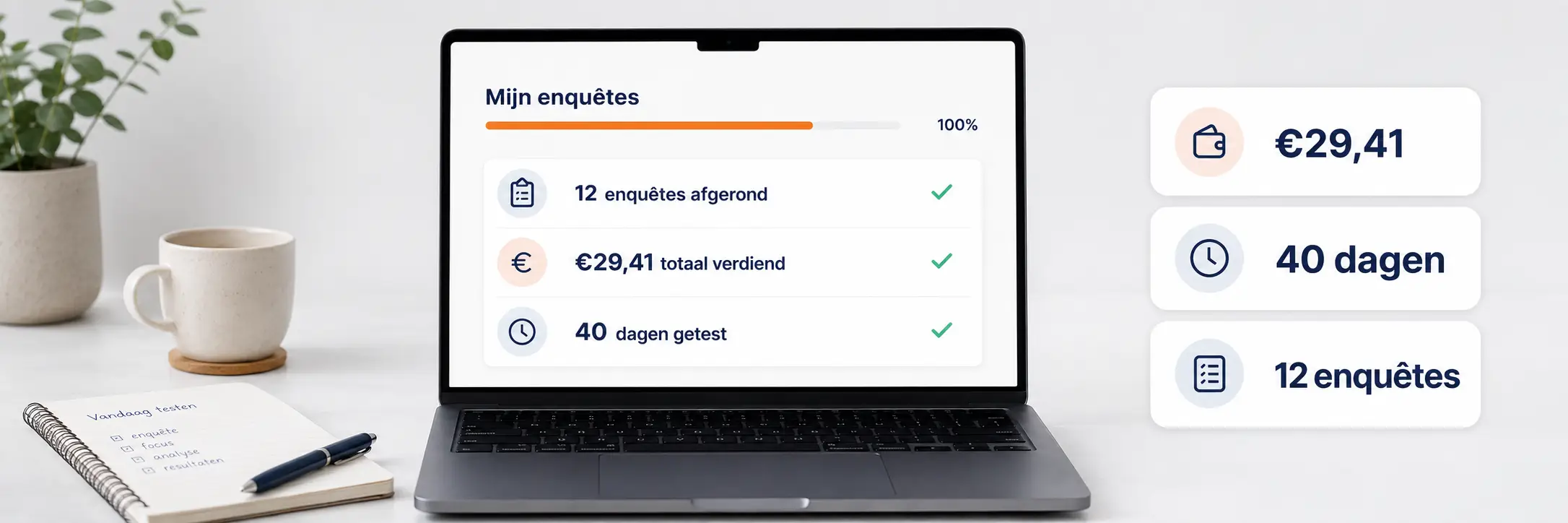 Een open laptop toont een YouGov enquêteoverzicht. Het scherm vermeldt dat 12 enquêtes zijn afgerond, met een totale verdienste van €29,41 over een periode van 40 dagen. Naast de laptop staan een plant, een kop koffie en een notitieboek op het bureau.